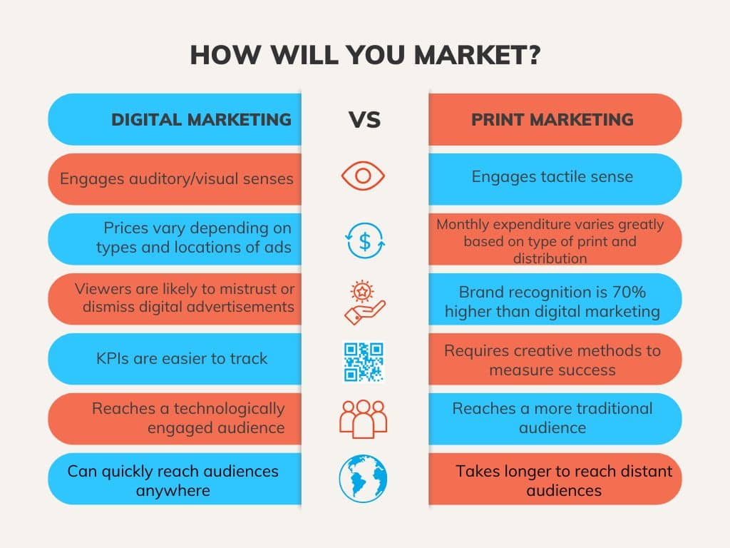 Chart describing differences between digital and print marketing