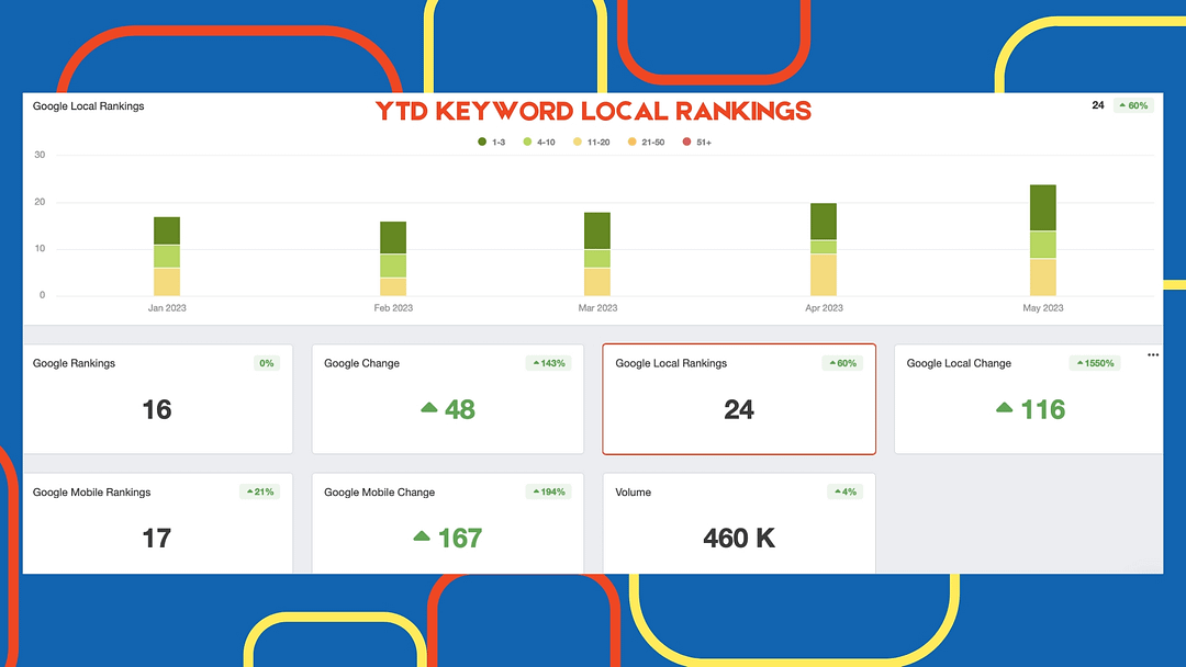 google local keyword rankings
